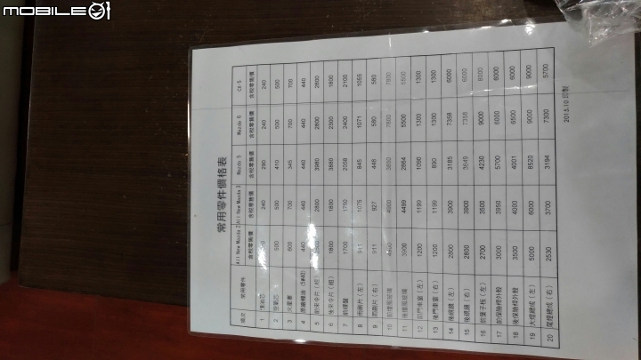 馬自達(台中復興廠)常用零件價格表