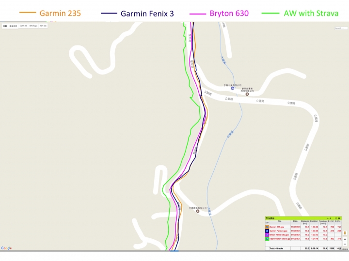 四錶怪客測試第三彈：Garmin Fenix 3 vs Forerunner 235 vs Bryton AMIS 630 vs Apple watch 2 軌跡圖測試