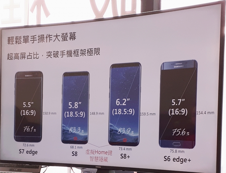 解除你的視野，Samsung Galaxy S8 │ S8+ 破框體驗會(台北場)