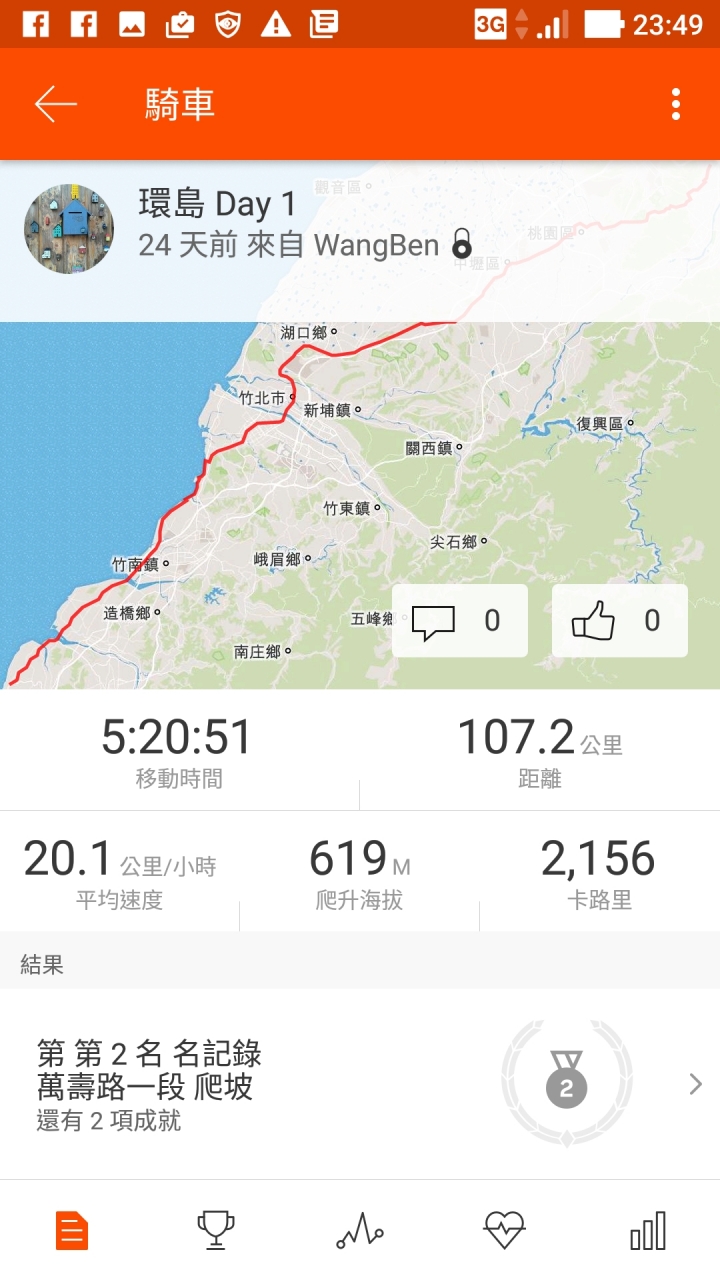 起點就是終點，終點就是起點，我騎自行車8天環台灣一圈了！(環島初體驗)