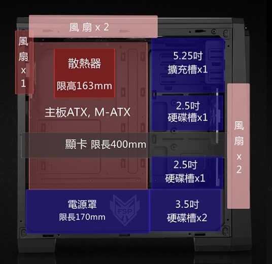 問題 想組台1w5左右的電腦