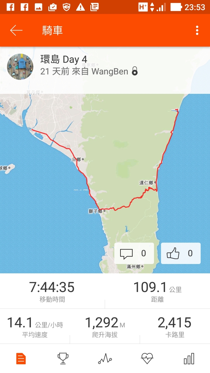 起點就是終點，終點就是起點，我騎自行車8天環台灣一圈了！(環島初體驗)
