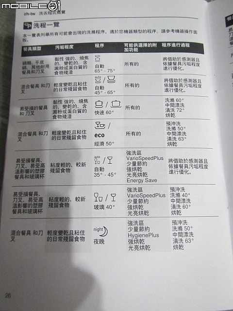 Boach Serie8 的 SMS88MI01X洗碗機