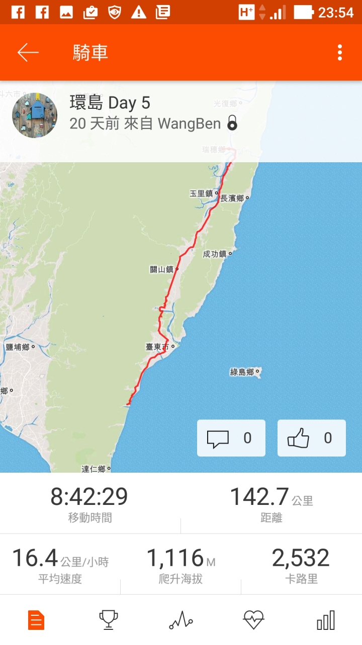 起點就是終點，終點就是起點，我騎自行車8天環台灣一圈了！(環島初體驗)