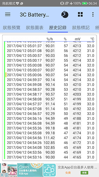 HUAWEI P10 Plus 前後徠卡認證 頂規版測試