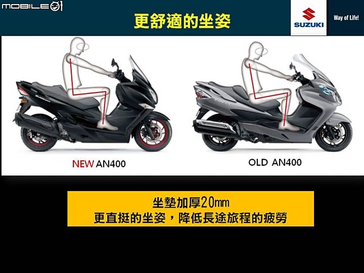 400級距日製新血 2017 SUZUKI Burgman 400 ABS 簡單賞車介紹