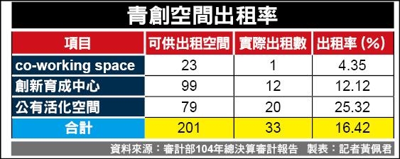 慘阿！北市聯開宅商辦淪蚊子館閒置11年租不出去,引爆房價崩盤！