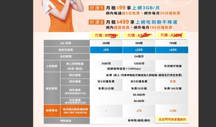 來分享某機關的企客方案