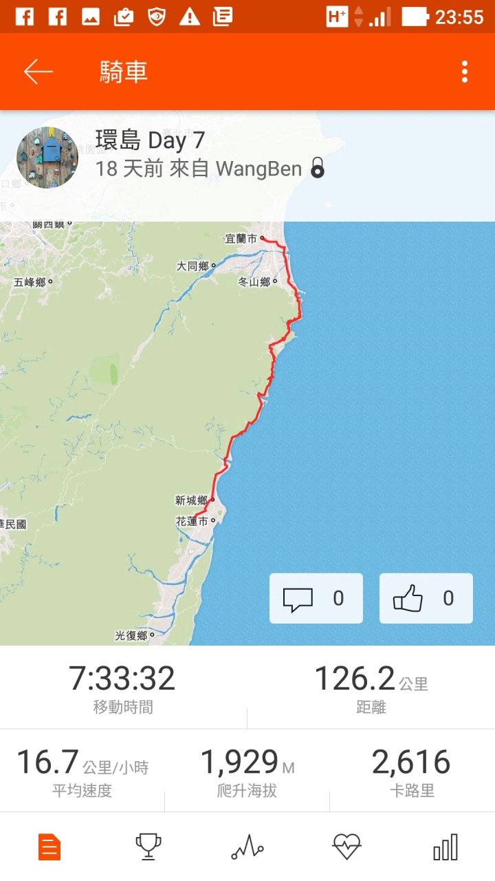 起點就是終點，終點就是起點，我騎自行車8天環台灣一圈了！(環島初體驗)
