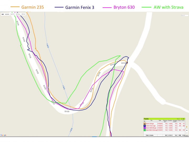 四錶怪客測試第三彈：Garmin Fenix 3 vs Forerunner 235 vs Bryton AMIS 630 vs Apple watch 2 軌跡圖測試