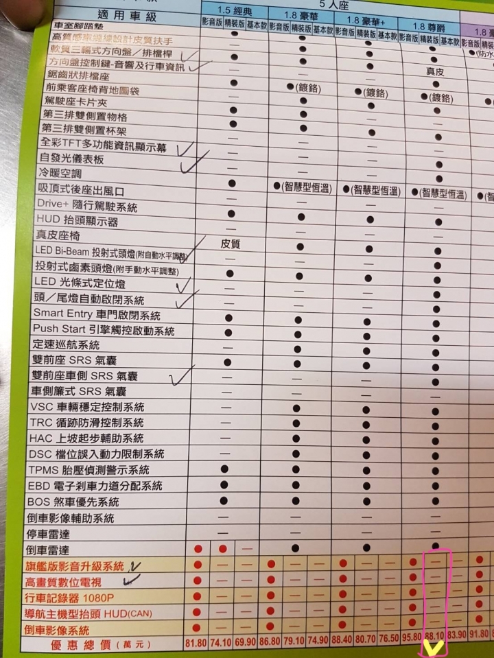 SIENTA車子價格問題