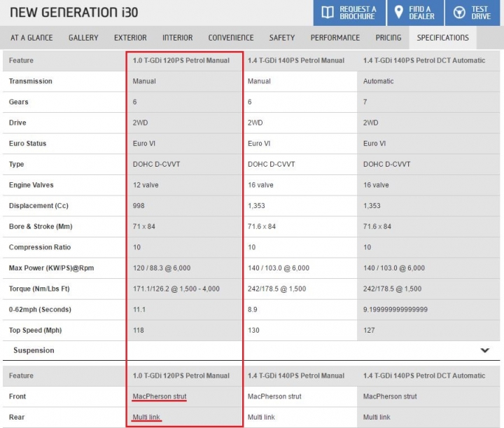 破除廣告話術還原真相，從歐規產品設計看台灣日系韓系說一套做一套的真相
