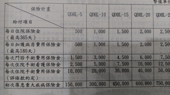 終身醫療險CP值並不會低於定期醫療險