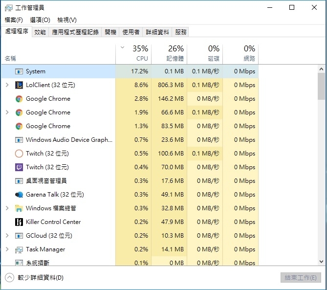 windows10 system占用CPU