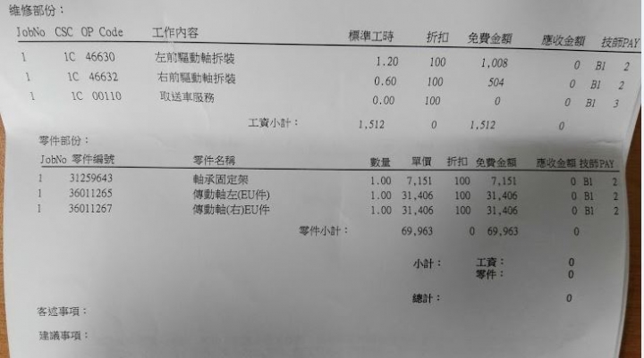 下部車不敢再選Volvo