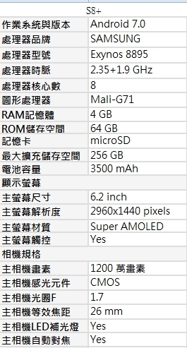 SAMSUNG S8+ S8新機體驗會  (高雄場)