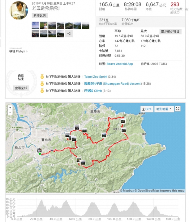 東進武嶺KOM延期，只好拜訪隱藏在東北的老母雞!