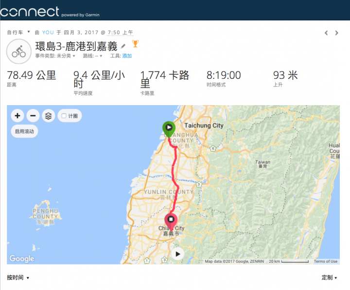 【悠悠の旅繪紀行】單車環島 人生的挑戰