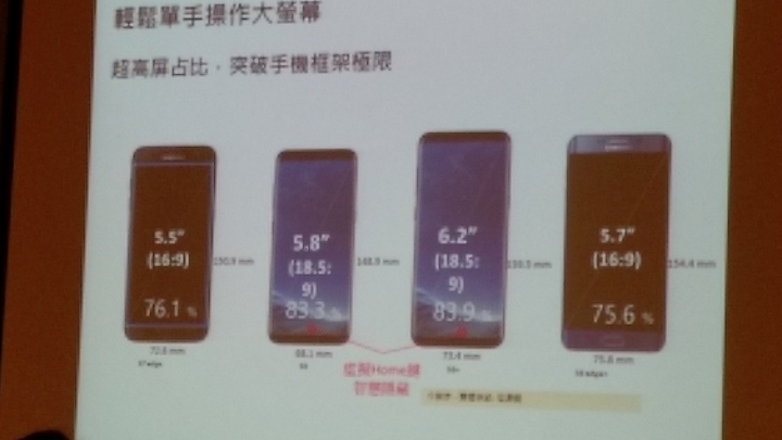 SAMSUNG S8+ S8新機體驗會  (高雄場)