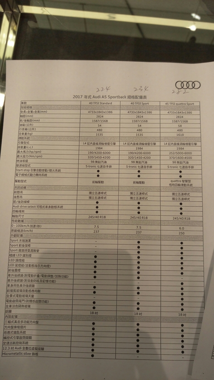 期待已久的新A5預賞會
