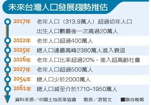 年輕人買不起房？爸爸送給你！