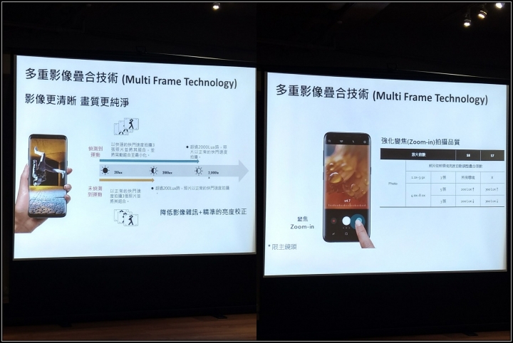 Samsung Galaxy S8 I S8+ 破框生活體驗會-台中場