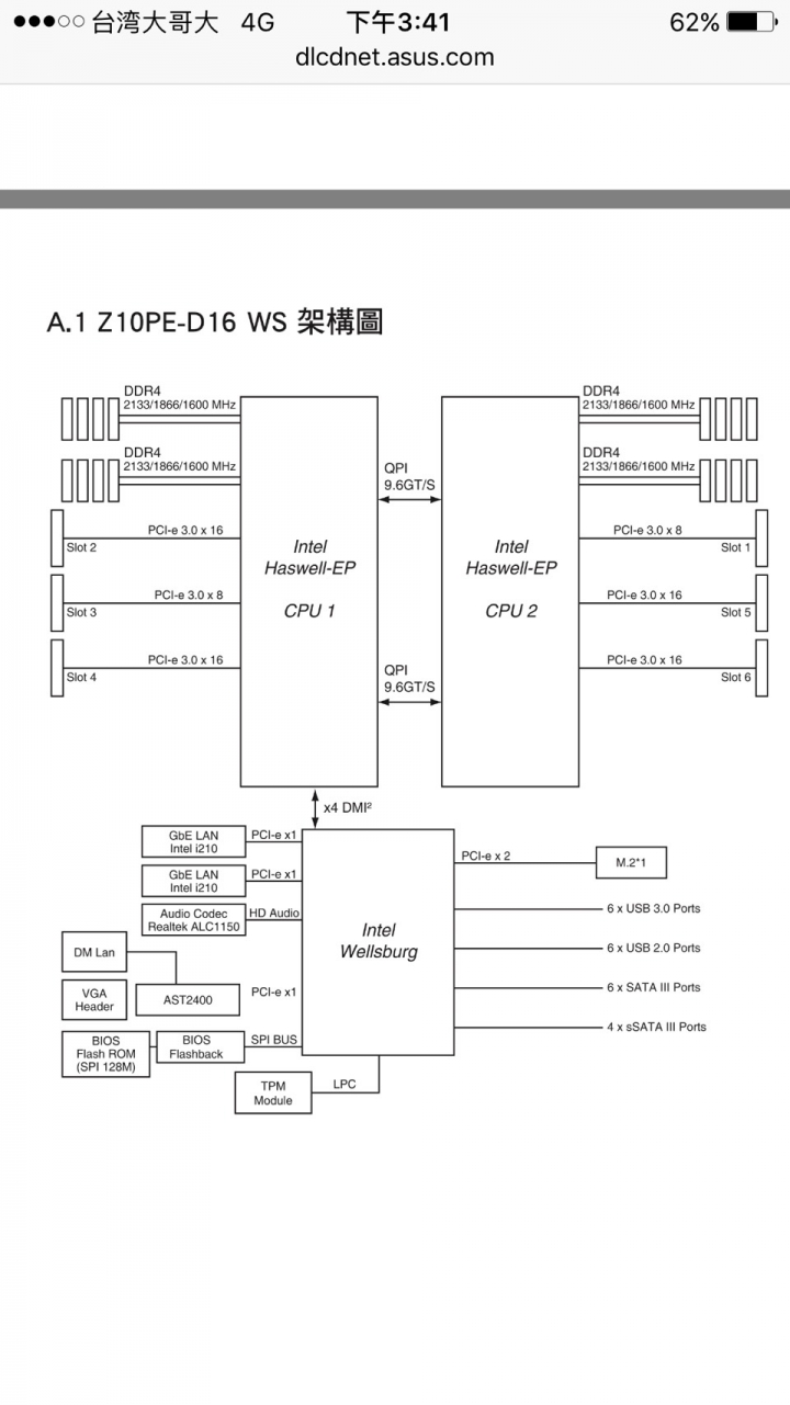 Plextor M8PeG 256GB速度只有一半不到啊....主機板是ASUS Z10PE-D16 WS
