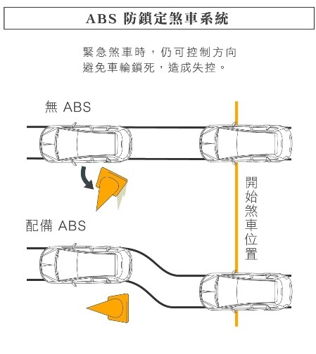 [字多懶人包] 小資買車，9種車不要碰之我見！