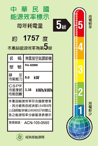 冷氣節能問題?