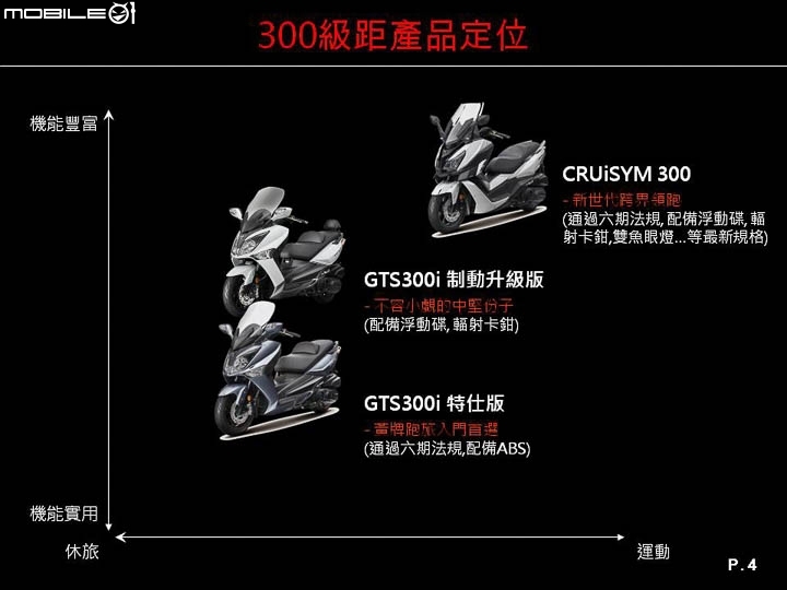 質感旅跑登場 SYM CRUiSYM ABS 全球首試！