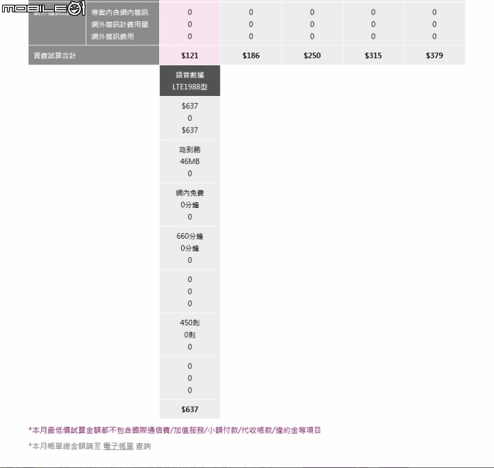 似超有感升級，台灣之星原3G保低費率續升4G新費率方案．