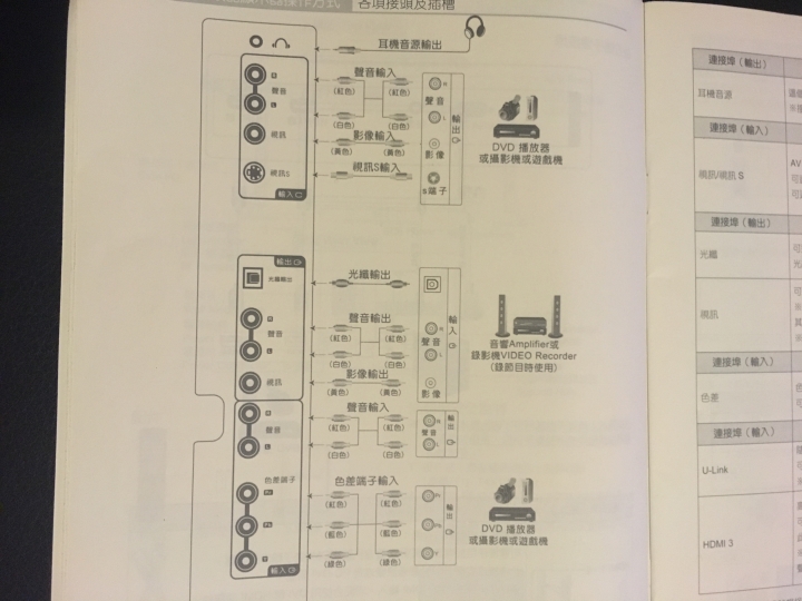 詢問音源線材使用