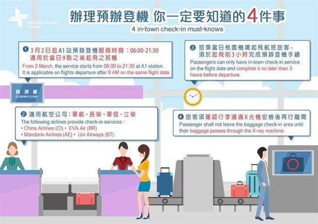 【機捷搭乘攻略】機場捷運預辦登機、託運行李,一次搞定!台北車站到桃園機場只要35分鐘,讓你輕鬆出國無塞車壓力。〈桃園→沖繩 搭乘實錄〉