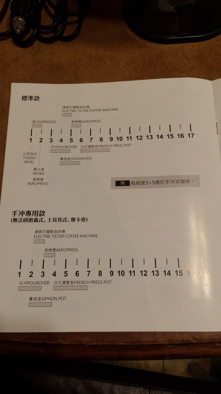 [開箱] CP值破表的醇鮮電動咖啡慢磨機