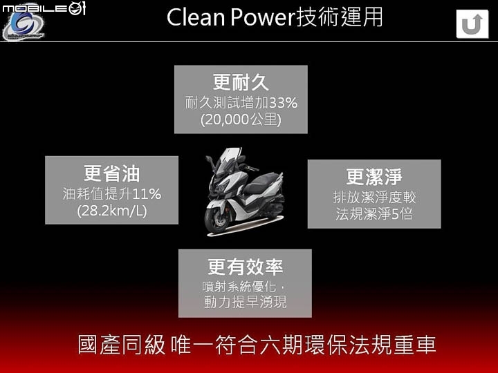 質感旅跑登場 SYM CRUiSYM ABS 全球首試！