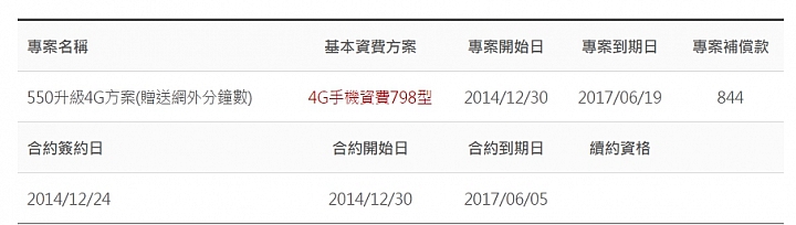 亞太老客戶續約449吃到飽