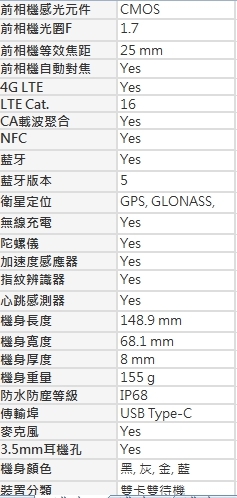 SAMSUNG S8+ S8新機體驗會  (高雄場)