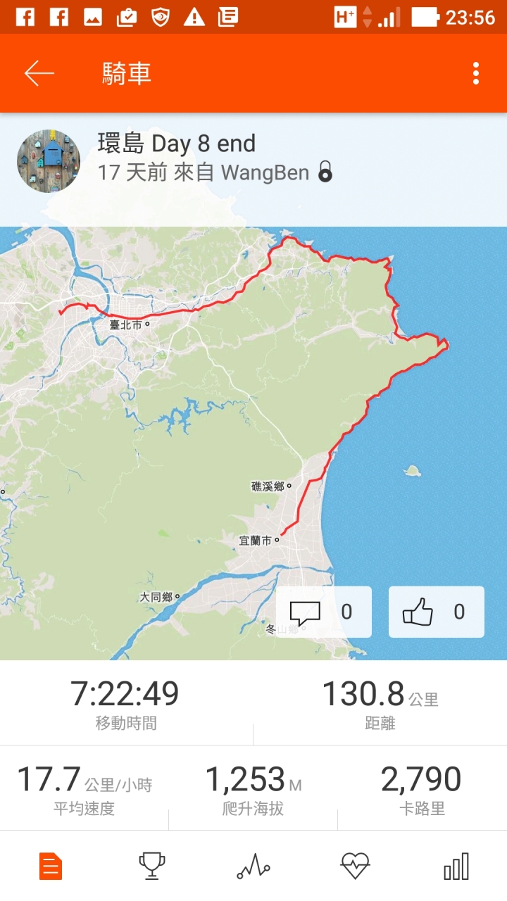 起點就是終點，終點就是起點，我騎自行車8天環台灣一圈了！(環島初體驗)