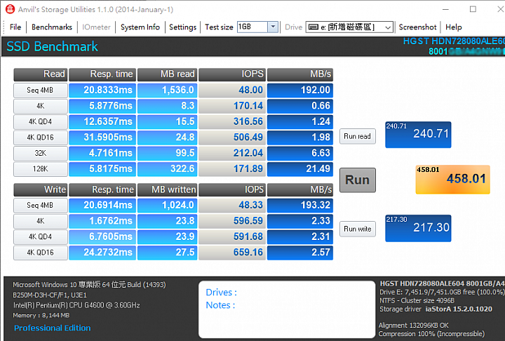 HGST 氦氣填充技術 NAS HDD 8TB 開箱