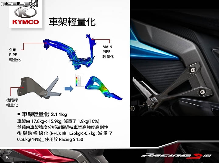 操控加速大躍進 KYMCO RACING S 150 noodoe 賽道試駕
