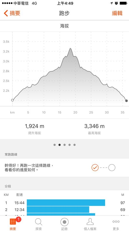 1060508 單攻奇萊南峰
