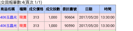 測試3406