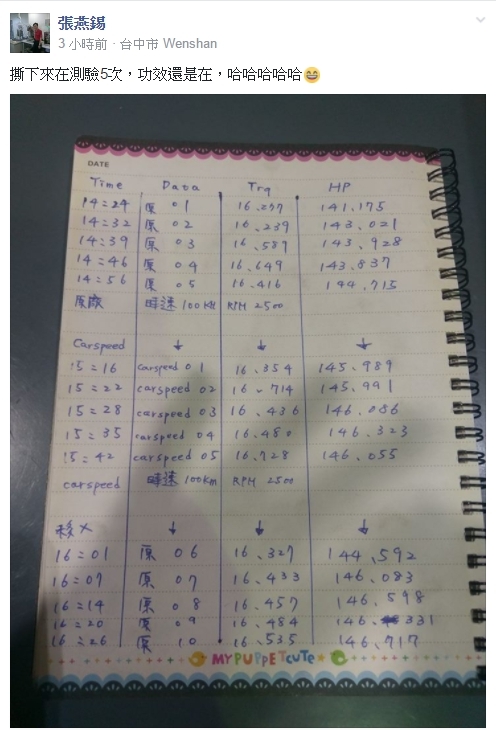 汽車部落客戰史上最強高科技智能省油貼片