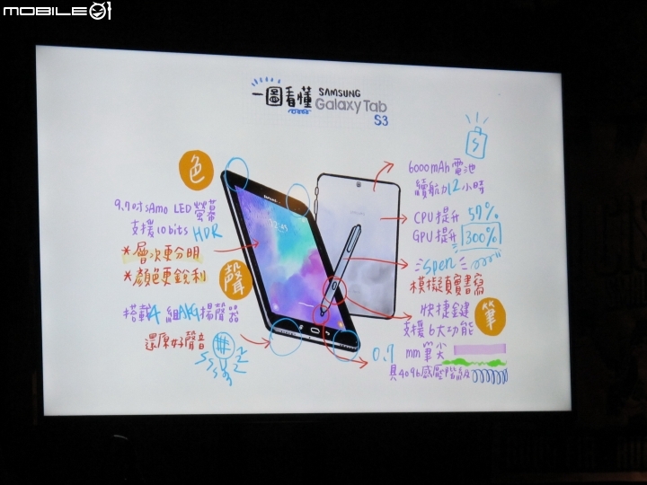 【限定體驗】Samsung Galaxy Tab S3 聲．色．筆 之S Pen好用 (第2場)