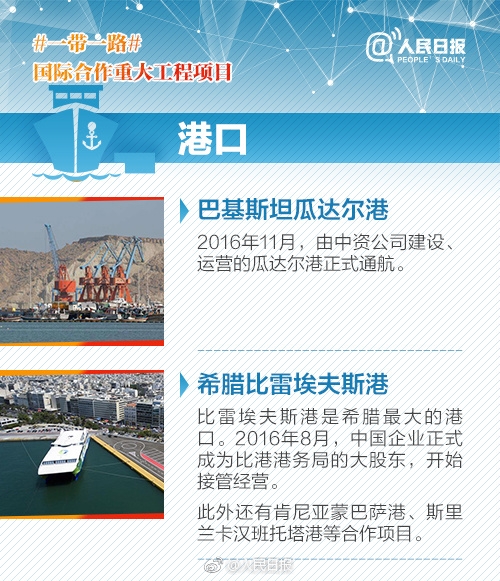 一带一路国际合作重大工程项目盘点