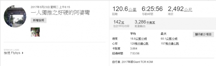 一人獨推之阿婆彎大挑戰