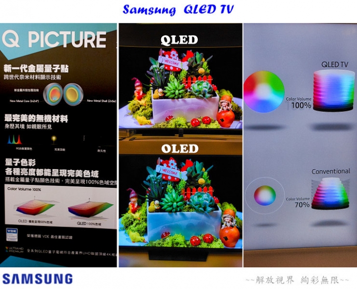 【解放視界 絢彩無限】~「Samsung QLED 量子電視專屬體驗會」心得分享