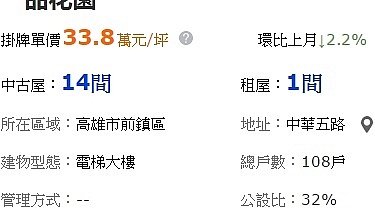 投資高雄亞洲新灣區豪宅慘賠，脫手拋售賠四百多萬