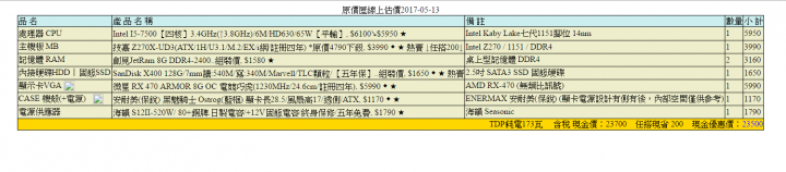 2份菜單比較 意見~