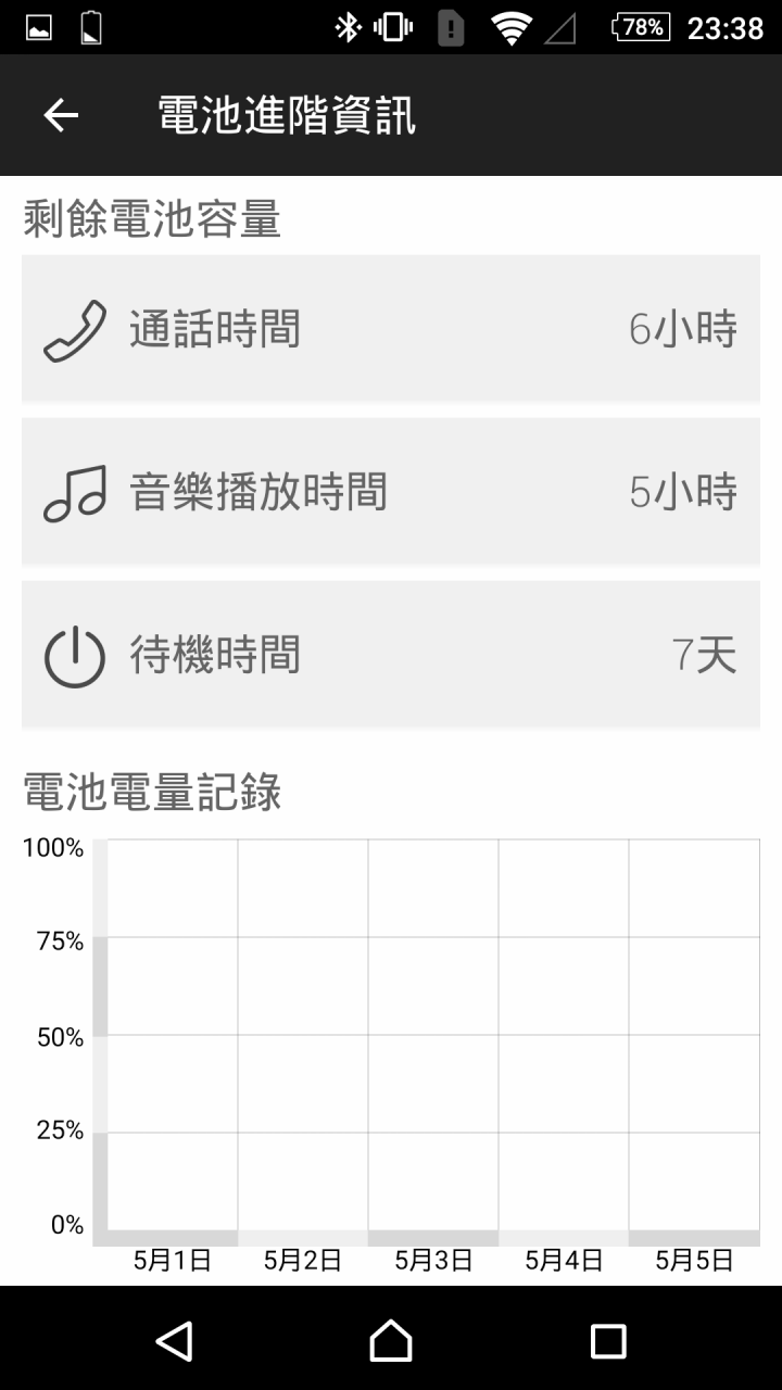 [開箱] Jabra Halo Smart 頸掛式藍牙耳機